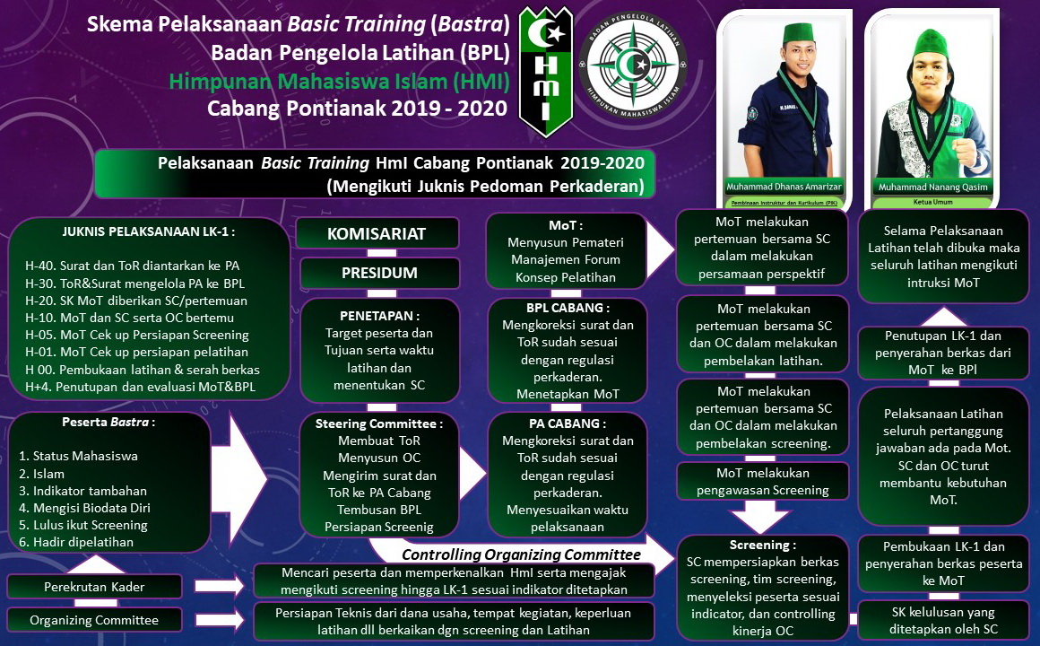 Program Kaderisasi HMI kota sumber